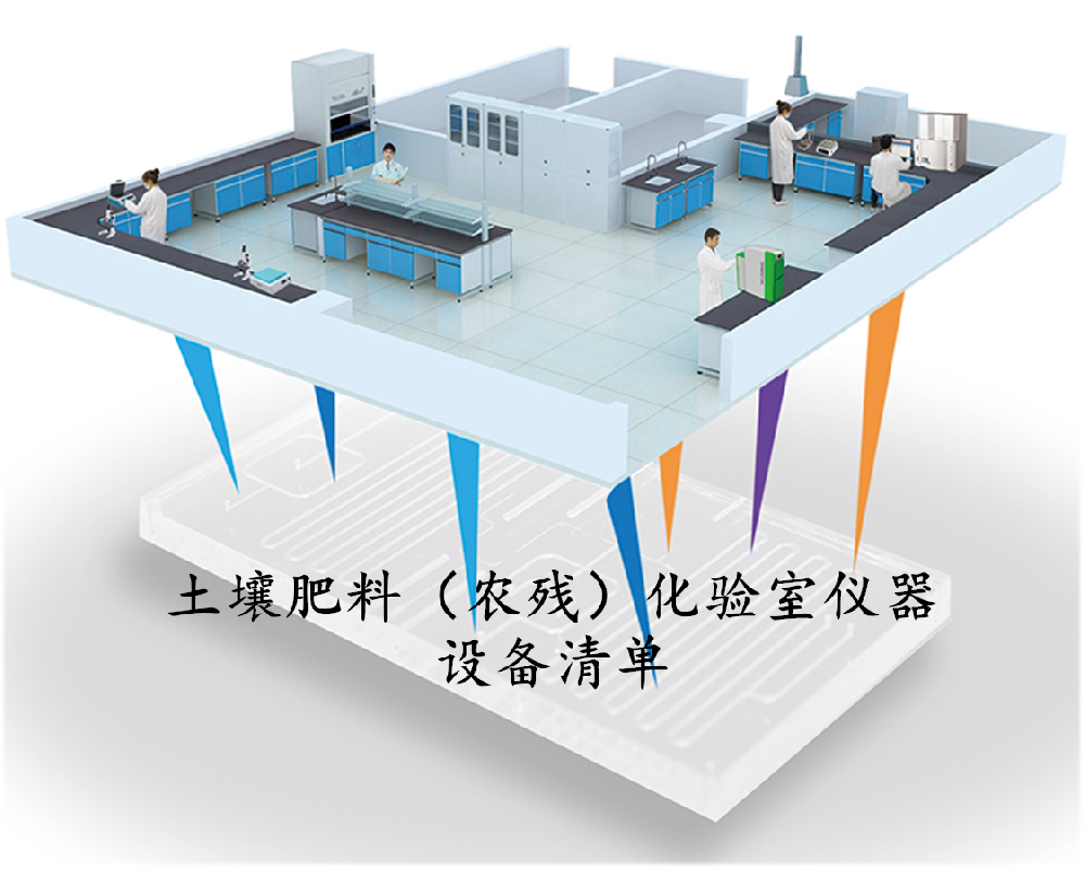 土壤肥料（农残）实验室建设仪器配置清单